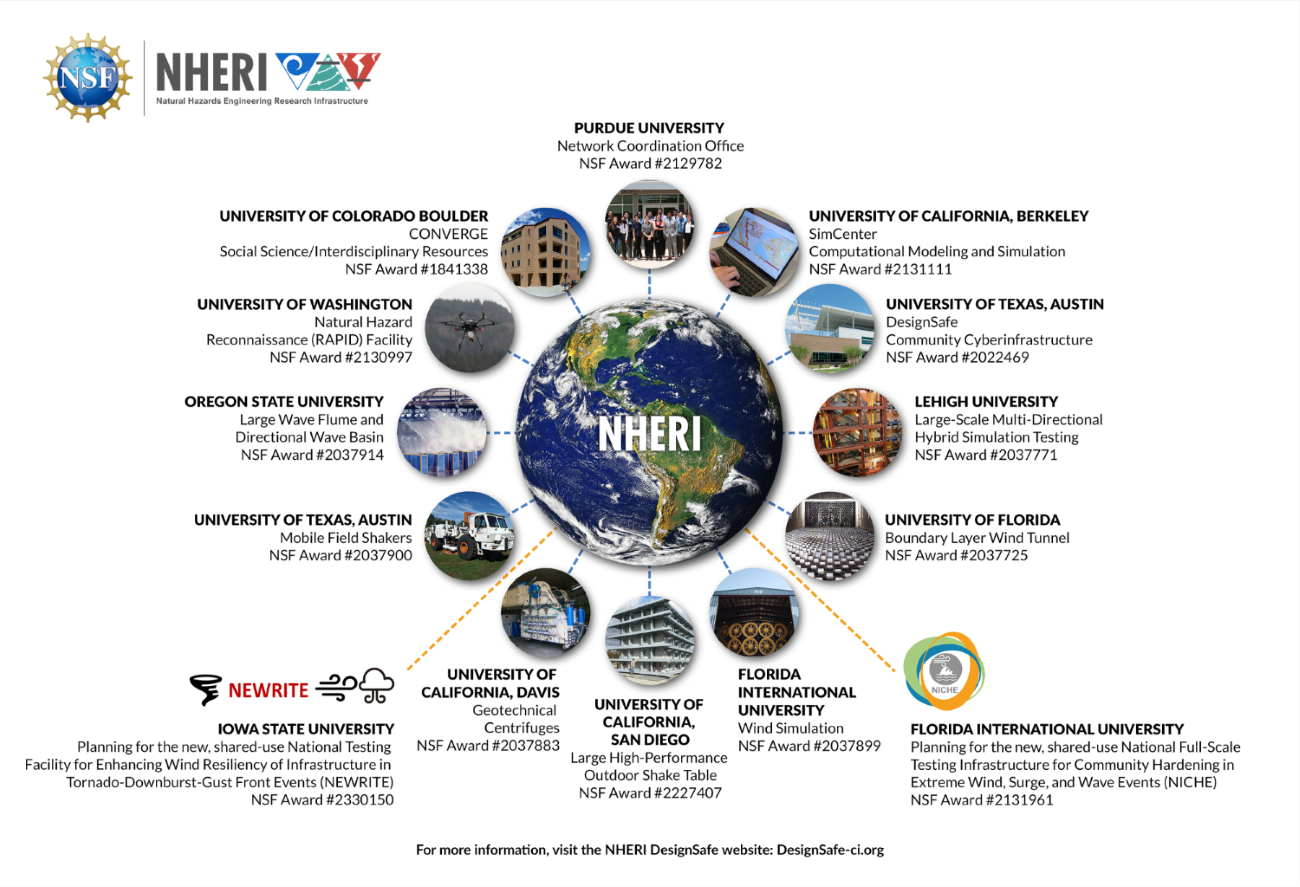 NHERI wheel