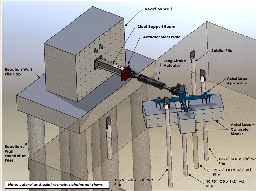 Soil pit test